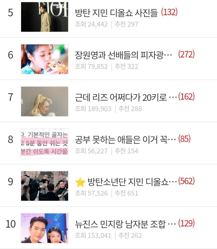 PJiminNews's tweet photo. [K-Community] Two posts about Jimin attending Dior's Paris Fashion Show are still trending real-time on Nate Pann! #5 &amp; #9 in all categories and #2 &amp; #5 in entertainment category. https://t.co/ylFmABbI5x
