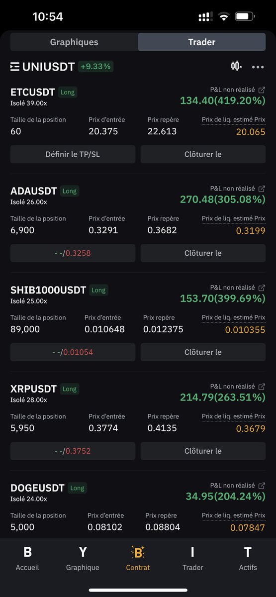 MauritanianBTCT's tweet photo. @AlanTradingYT Moi j’attend un peu encore pour prendre des profits 🙃🙂 #SundayClose #BTC https://t.co/oeAnjzGm7C