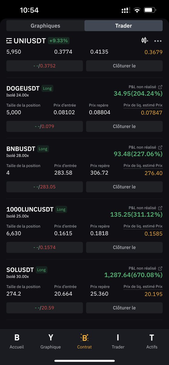 MauritanianBTCT's tweet photo. @AlanTradingYT Moi j’attend un peu encore pour prendre des profits 🙃🙂 #SundayClose #BTC https://t.co/oeAnjzGm7C