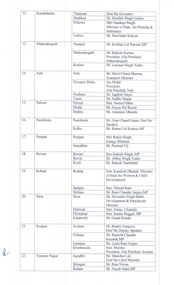 हरियाणा सरकार द्वारा प्रदेश में गणतंत्र दिवस पर 26 जनवरी 2023 को सभी जिलों में राष्ट्रीय ध्वज फहराने के बारे में निर्देश जारी किए गए हैं। राज्यपाल श्री <a href="/Dattatreya/">Bandaru Dattatreya</a> कुरुक्षेत्र के थानेसर में जबकि मुख्यमंत्री श्री <a href="/mlkhattar/">Manohar Lal</a> यमुनानगर के जगाधरी में तिरंगा फहराएंगे।