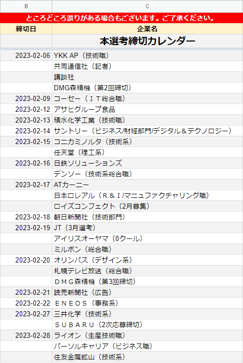 TKFschool2025's tweet photo. 【24卒本選考締切一覧✨】

1/23～2月末に締切の人気企業約80社の情報を集めました！！📣
3月の解禁の前に選考の経験を積んで、ほかの就活生よりリードしましょう！！

今後もエントリー情報更新していきます！フォロー、RTお願いします✨

#24卒 #就活 #就職活動 #本選考 #��活支援 #早期内定 #内定 https://t.co/1tDdNvsZG3