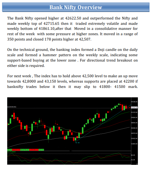 shraddhamrkt's tweet photo. Weekly #EquityReport - #BankNifty Overview
( 23rd Jan to 27th Jan 2023 )
#stockmarkettips #commoditytips #sharemarkettips
#tradingtips #nifty50 https://t.co/a2snLz3HWA