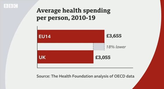 <a href="/sajidjavid/">Sajid Javid</a> Come back Saj when you understand this graph.