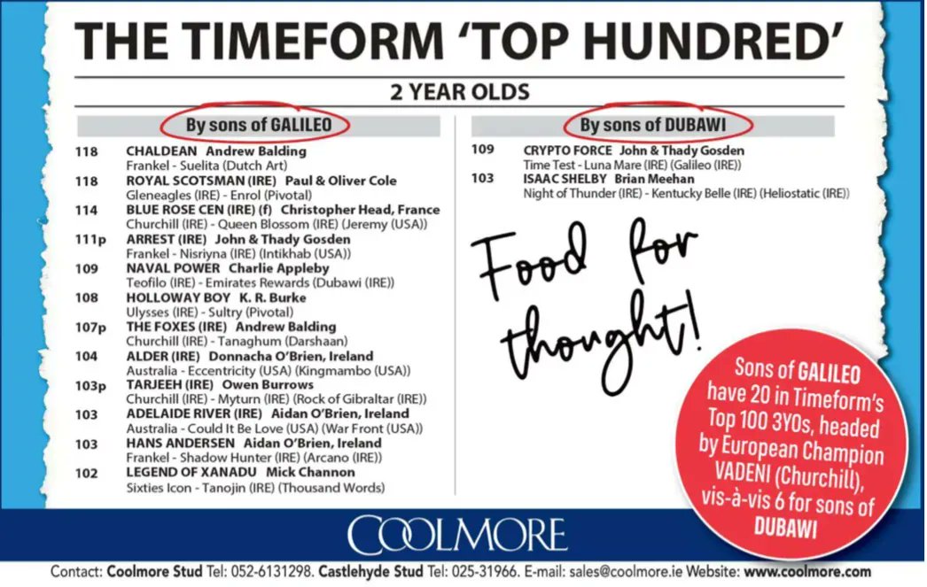 ⭐️ Sons of Galileo have 20 in Timeform's Top 100 3-Year-Olds, headed by European Champion Vadeni...by <a href="/coolmorestud/">Coolmore</a>'s CHURCHILL!