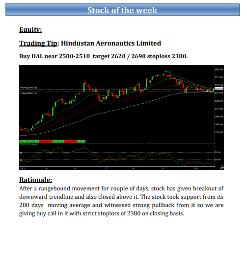 shraddhamrkt's tweet photo. Weekly #EquityReport - #Stock of the Week
( 23rd Jan to 27th Jan 2023 )
#Equity:
Trading Tip: Hindustan Aeronautics Limited
Buy #HAL near 2500-2510 target 2620 / 2690 stoploss 2380.
#futuremarkettips #stockmarkettips #stockoptiontips #stockfuturetips #equitytips https://t.co/TTSYKH3tIa
