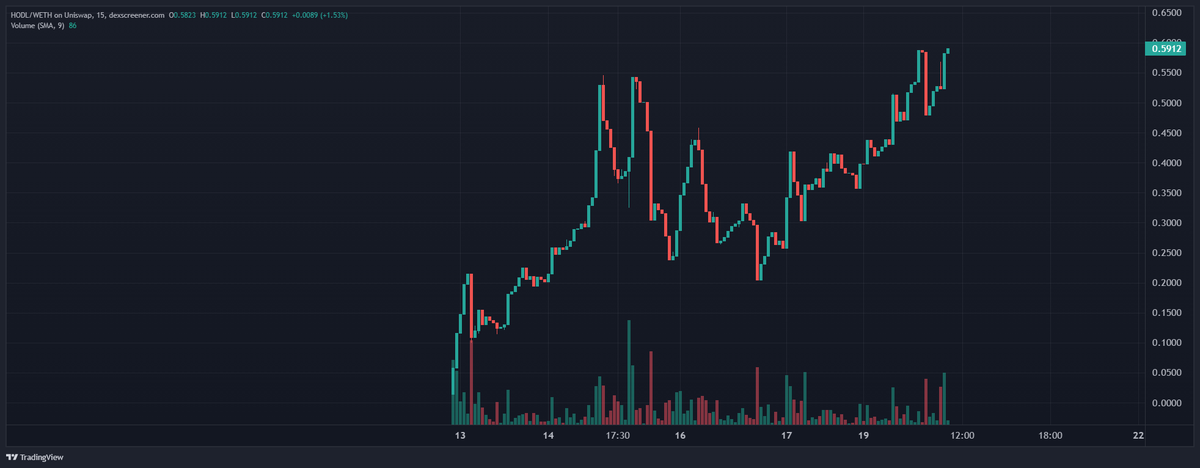hodloreth's tweet photo. #HODLOR, HODLOR, HODLOR, HODLOR, HODLOR, HODLOR, HODLOR, HODLOR, $HODL THE FLOOR
https://t.co/2SxPASZEM6 https://t.co/trozWAIqVp