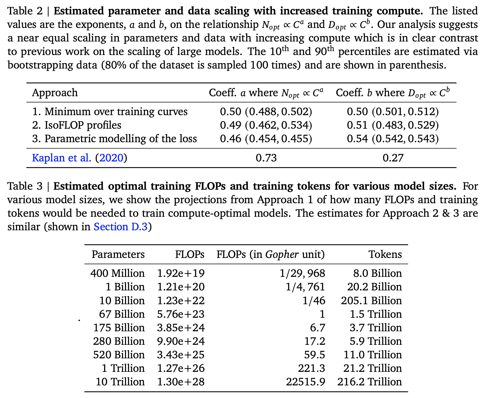 Susan zhang on twitter anything from a 28b model on 2 5t tokens