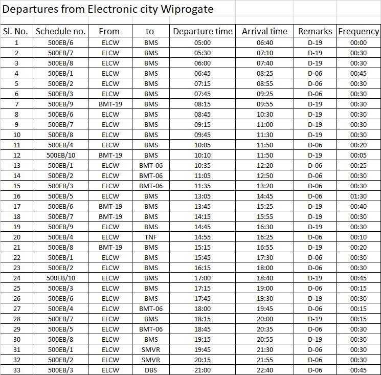 kdevforum's tweet photo. #500EB Bus timings & update on bus survey,poor frequency but pls share in your association forums.
Working on other next steps as below.
https://t.co/9ICaM95I9K
#publictransport adoption critical for #decongest plan for #SarjapurRoad https://t.co/FubDHGEf6Q