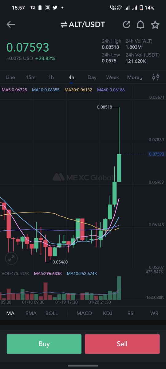 lets_DYOR's tweet photo. So the trick is simple👇

When btc dominance begins everything(literally everything) with a good working team gives you a 100x .

So who else bought $ALT after our post 💪💪💪 @AptoslaunchIO 

@XMaximist @BraverCrypto @ja1405_ja @ZenRacc00n @1_Point_618 https://t.co/C6MvrbGVcH