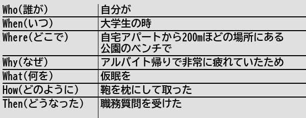 健常者エミュレータ事例集wiki On Twitter [新規記事] 公園で寝てはいけない 健常者エミュレータ事例集wiki