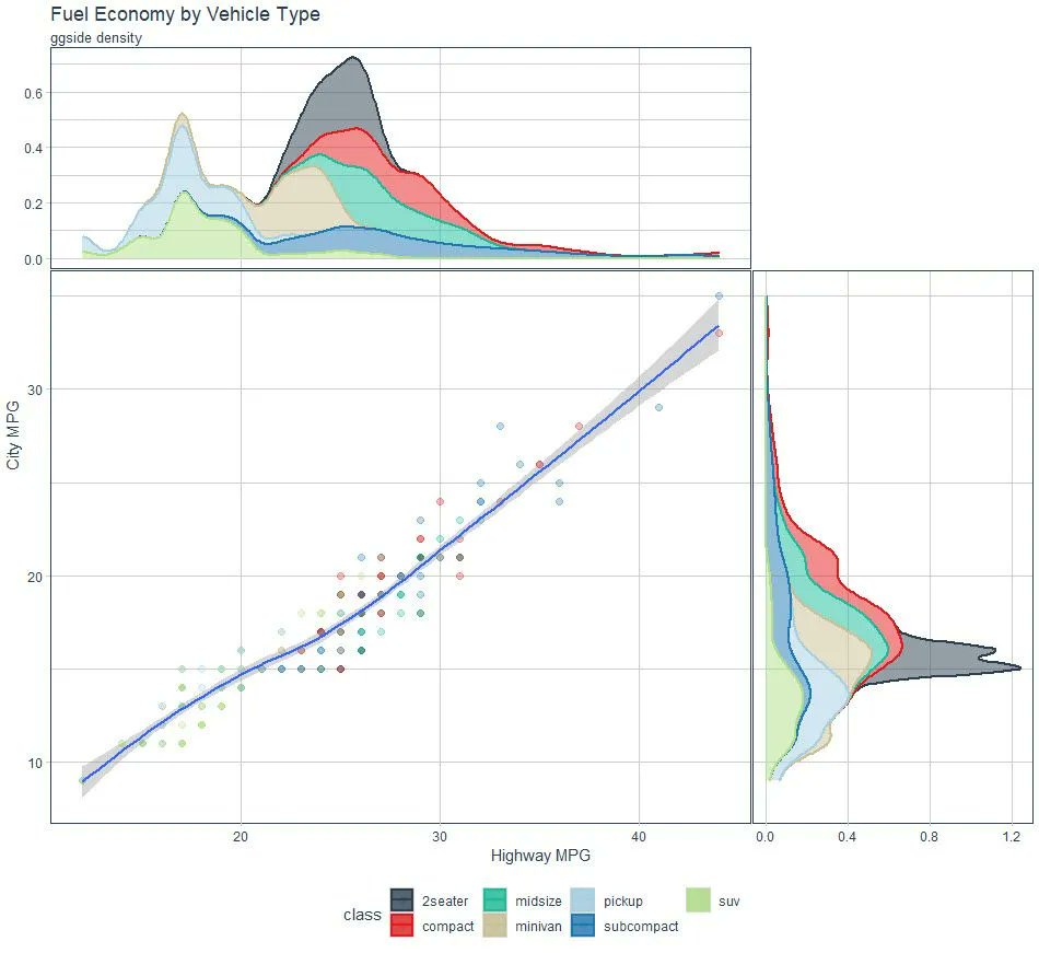 Stop using distribution plots...

Do this instead.

Learn more: bit.ly/3X3RK2L

#rstats