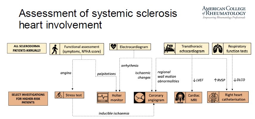 #systemicsclerosis and #heart