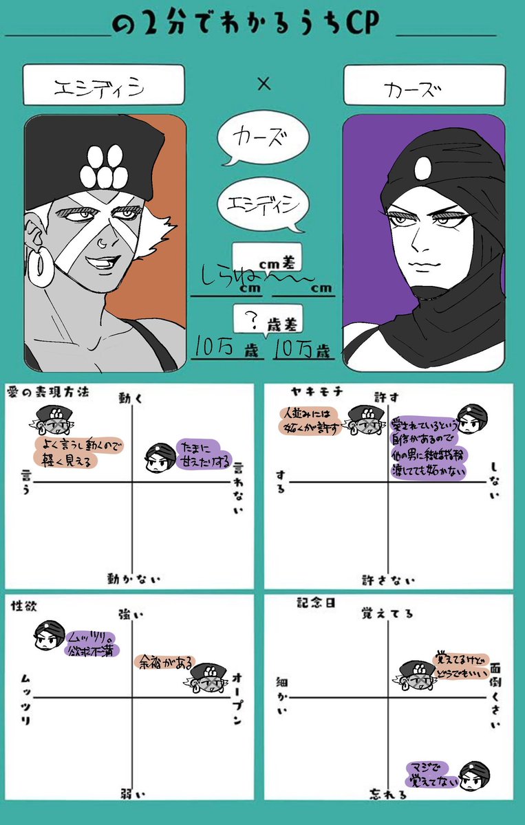 エシカーの解釈です 