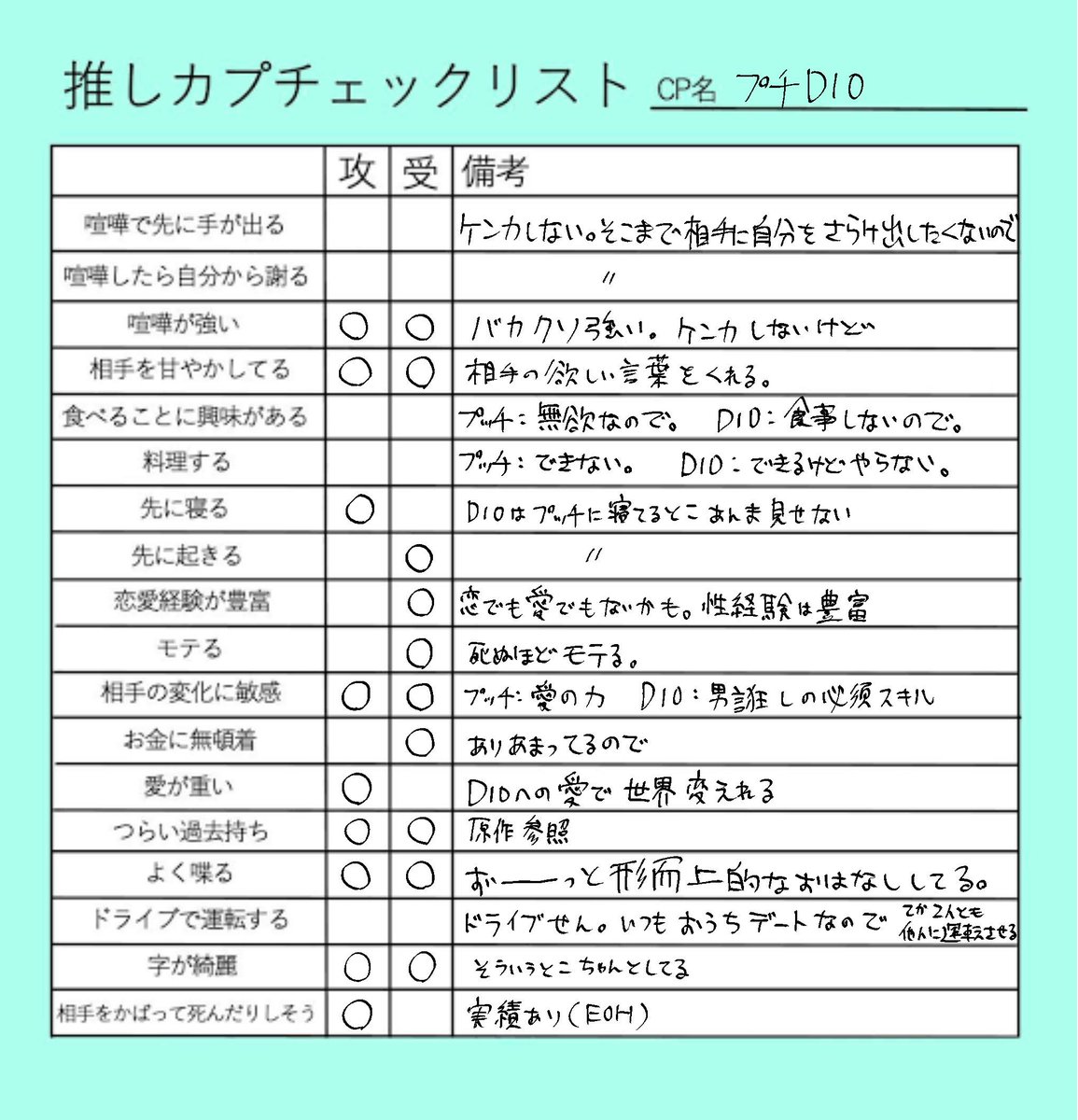 こっちはプチDIOの解釈…… 