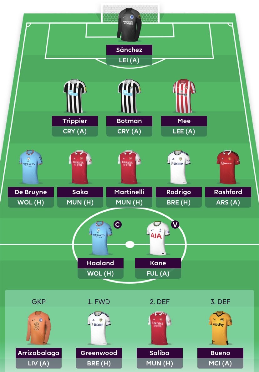 🔒GW21🔒

Cucurella🔵🇫🇷➡️Botman⚫️⚪️🇳🇱

©️Haaland🔵🇳🇴

2.3🏦 

Quite like how this team is shaped up for the next few weeks, with money ITB any fire can easily get put out when necessary🔥

Hopefully de bruyne🔵🇧🇪 can start scoring big soon🤞

#FPL #FPLCommunity