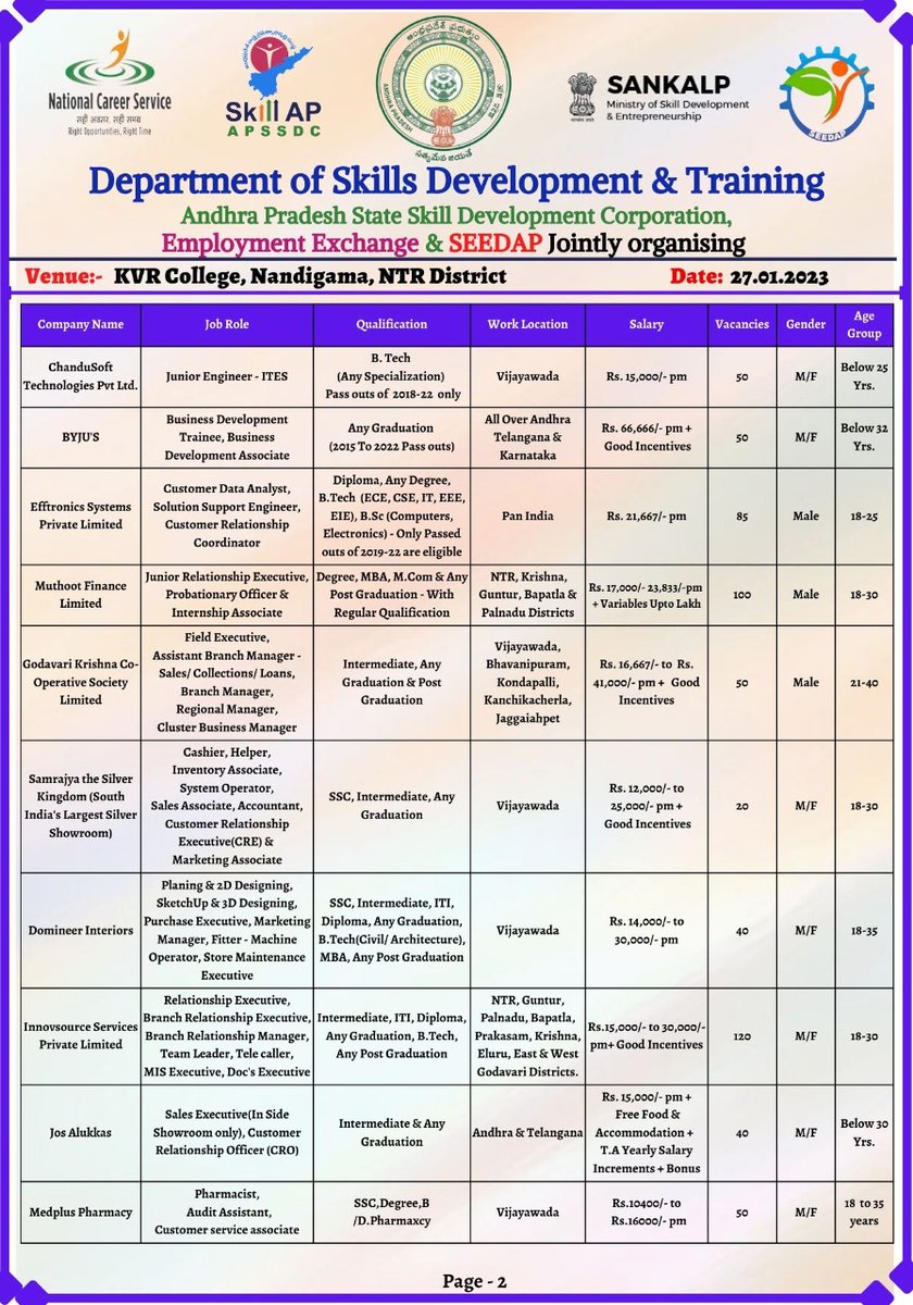 APSSDC NTR District tweet media
