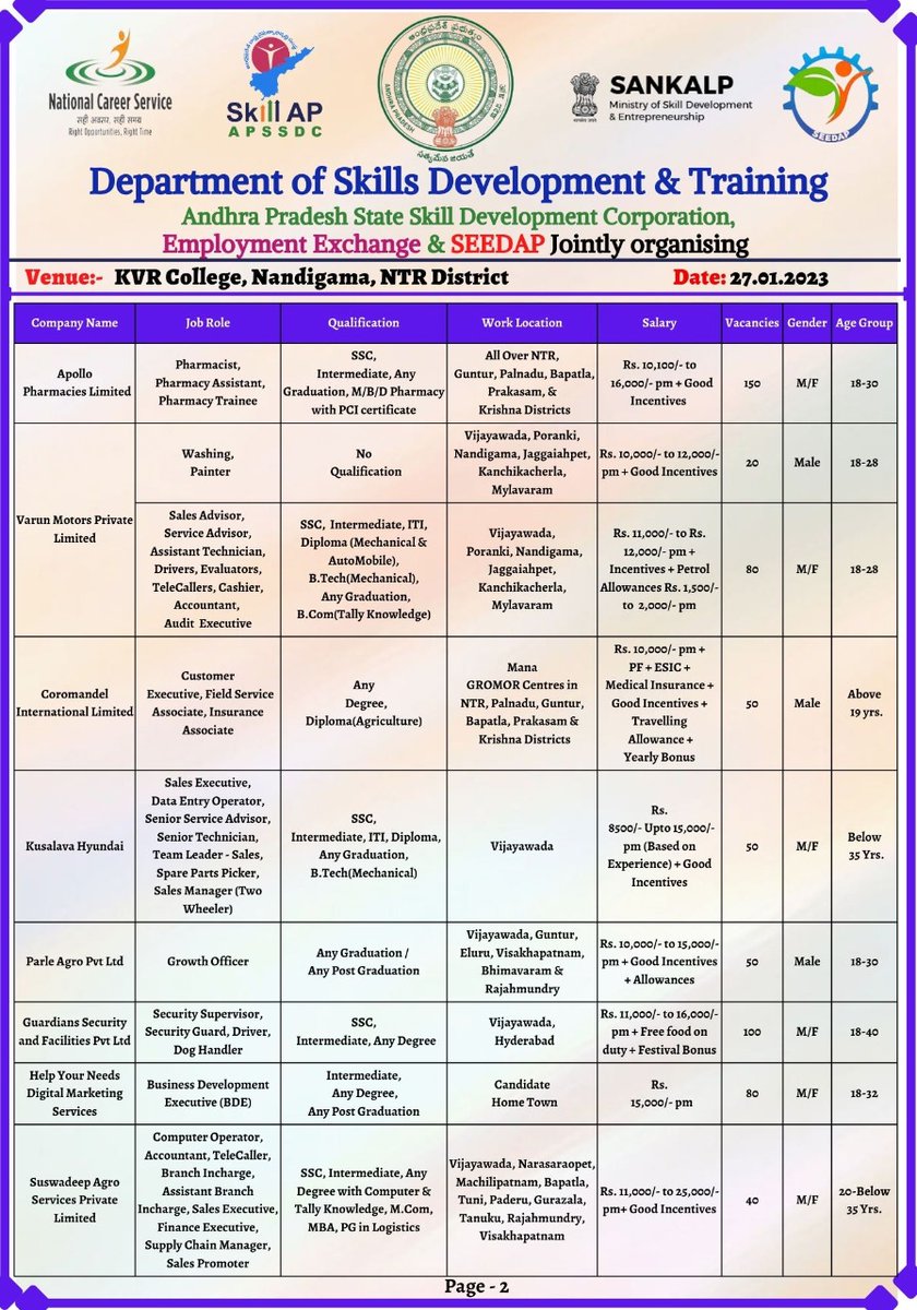 APSSDC NTR District tweet media