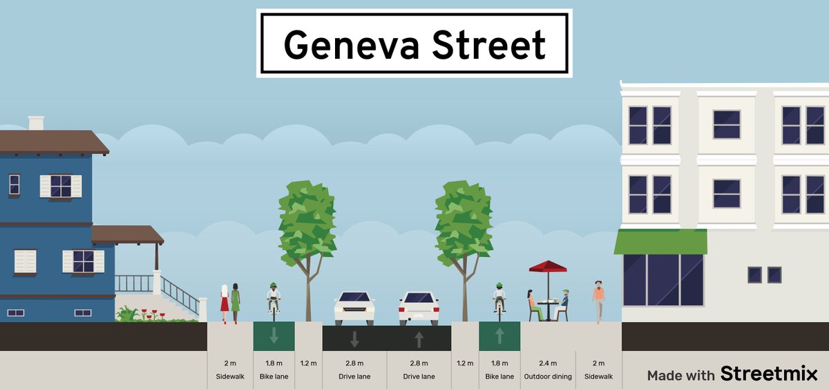 AlexGanassini's tweet photo. @uglyshirt @GregMillerSTC @dt_stcatharines Until more people are able to get downtown without a car, more people will want to prioritize cars over people. 
Pedestrianizing downtown needs to go hand in hand with better bike infra, transit, sidewalks, and more residents living downtown. A few flexposts don't cut it. https://t.co/UofxUyrbK7