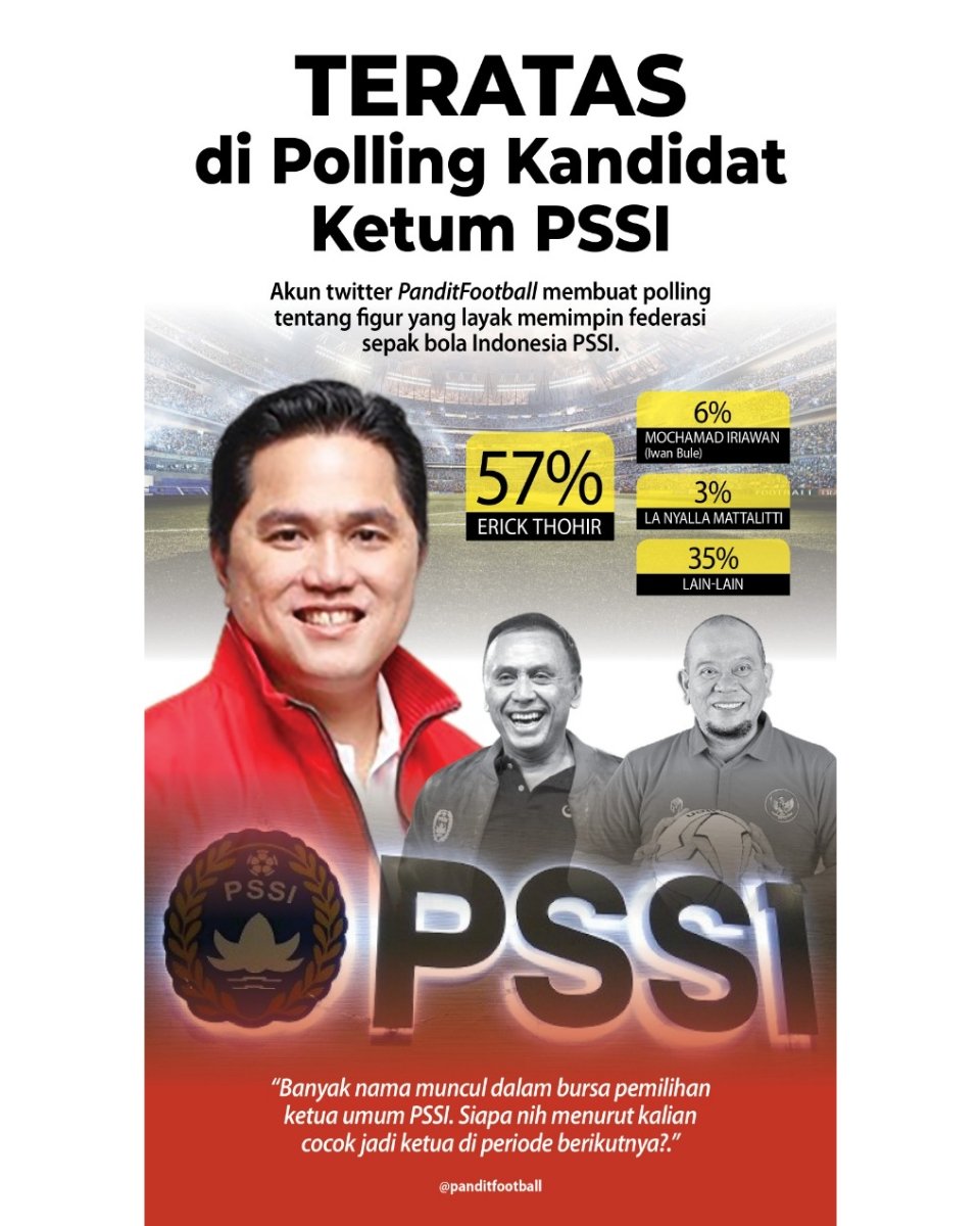 Diamditempat77's tweet photo. Mendapatkan polling teratas di kandidat ketua umum PSSI ✨
.
@erickthohir @etroopersaction @etroopersjabar
#KitaHadapiKitaAtasi
#erickthohir #etroopersjabar #etroopersaction #ethosukabumi #ethocianjur #sukabumi #cianjur https://t.co/KVB0vFjk2R