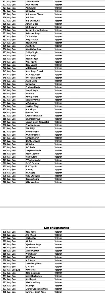 sidhant's tweet photo. Several ex Judges, Ambassadors &amp; from Armed forces (Veterans) in a letter have slammed the BBC over a documentary on PM Modi. Letter say,'it is time to let the BBC know that India does not need colonial, imperialistic, somnambulistic outsiders" https://t.co/UQX2f0k8jb