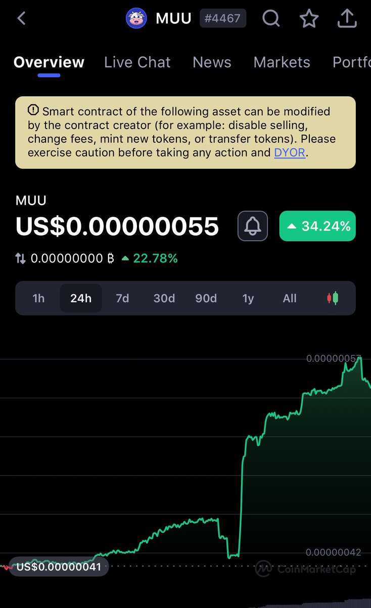 ObitoCrypto's tweet photo. Told you 💹💹💹

https://t.co/riYS1CZODt https://t.co/o7pwJziPDr