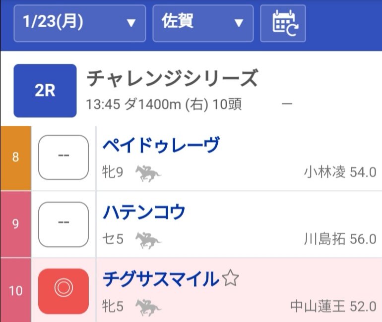 🐬🌱チグサスマイルは5着、ナイス入着!
大外枠から好スタートを切って、前に出ると、2番手をキープして、向こう正面をまわる
逃げ馬がハイペースで逃げて、なんとか2番手を死守する
最終直線でも粘りの走りを見せて、5着入線!
今年始まって2戦とも掲示板を確保し、好調な滑り出し!👍