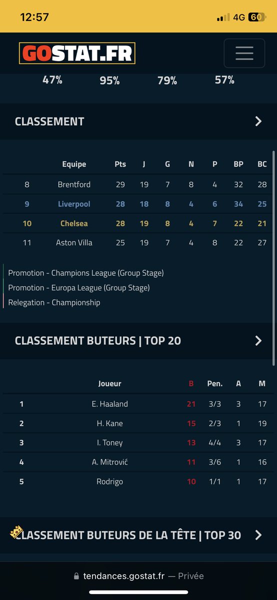 GoStat_FR's tweet photo. 🎁 en cette journée #LFCCFC
#TeamParieurs https://t.co/ASJ6uLTxaP