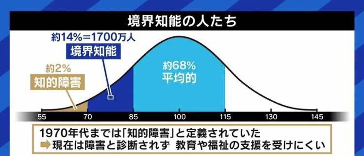 T2UDFSTpiRw7D49's tweet photo. 知的障害なら福祉や教育で支援を受けられるぽよ

問題は境界知能

本人的には努力しているのに仕事や勉強ができない

見た目は普通なので
周りは
やる気ない、努力しろ
と怒る

どうしていいかわからず、だんだん心が病んでいき、二次障害になる

日本全国民、境界知能の事を知識として知るべきぽよ https://t.co/RAN3EVXIMD