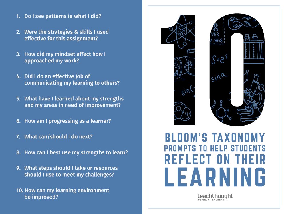 EnclaveAcademy's tweet photo. @freethinkmedia Instruction, practice, and assessment in #metacognition. For secondary freshmen through senior years (US), each step would introduce the top 10 most generally applicable (1) #ThinkingModels, (2) #mindsets, (3) #CognitiveBiases, and (4) case studies for #careers and relationships. https://t.co/ZYRtH4Eo80