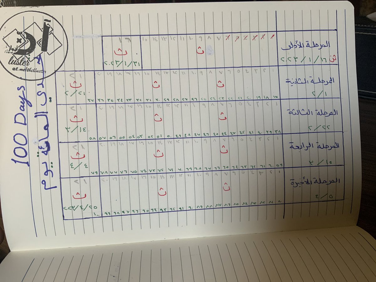 challenge9901's tweet photo. مستعد لـ #تحدي_90_يوم
ومن حماسي ابتديت قبلكم من أسبوع 
↙️↙️↙️
جعلت التحدي 100 يوم من 16-01 إلى 25-04 في 5 مراحل
خامس يوم العيد
ـ قطع السكر
ـ المحافظة على المشي
ـ قراءة في تخصصي
ـ إنجاز بعض الأعمال المؤجلة

🔴🔴 ولن آخذ يومًا مفتوحًا إلا مع نهاية كل مرحلة
31-1
21-2
14-3
4-4
25-4 https://t.co/EczBIXRIaK
