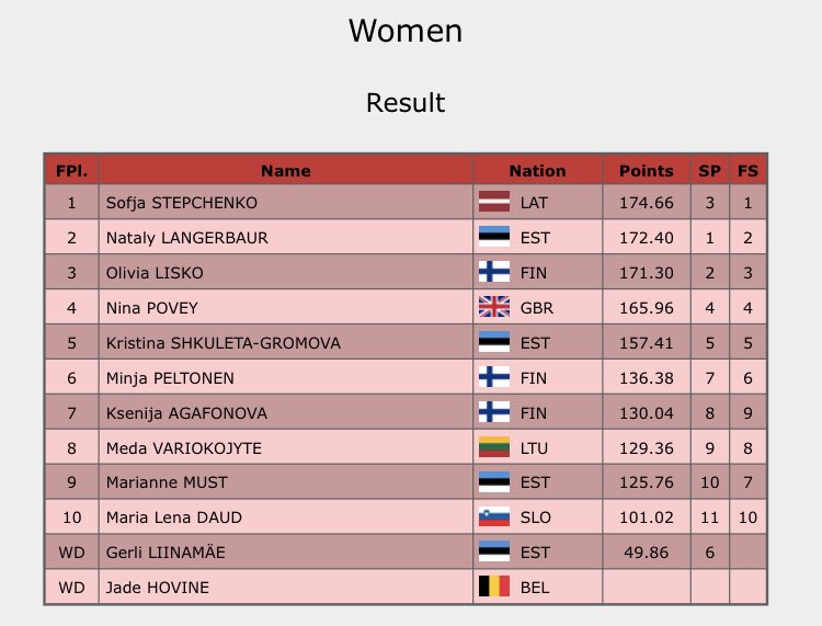 Volvo Open Cup - Women’s Final results