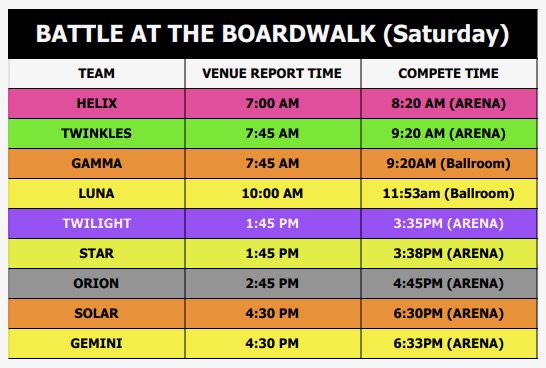 Day 1 of Battle at the Boardwalk…get excited!! 💙💚🤙🏽

#TheStingrayAllstars #BIGgymbiggerFAMILY #StingrayNation #MOREthanagym #RAYStheStandard #OneOfAKind #TheBESTkind