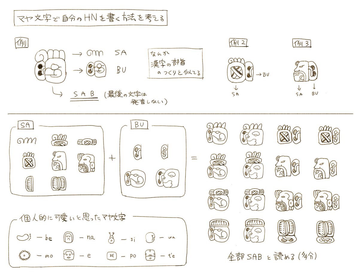 マヤ文字でHNを書く方法を考えた結果16通りぐらい出た 