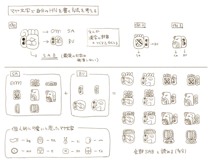 マヤ文字でHNを書く方法を考えた結果16通りぐらい出た 