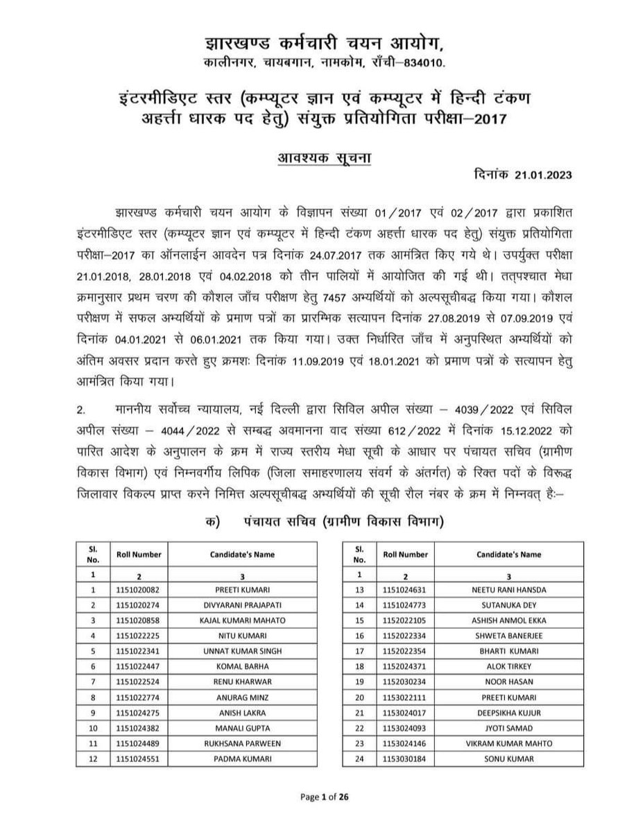 बधाई! पंचायत सचिव परीक्षा के अभ्यर्थियों तमाम बाधाओं के वावजूद आपका संघर्ष मुकाम हासिल किया। पांच साल के लंबे संघर्ष के बाद आखिरकार नौकरी की खुशियां आपकी झोली में आ ही गई। उम्मीद है अब आप सब मन लगाकर सरकार के साथ मिलकर राज्य के विकास के भागीदार बनेंगे।