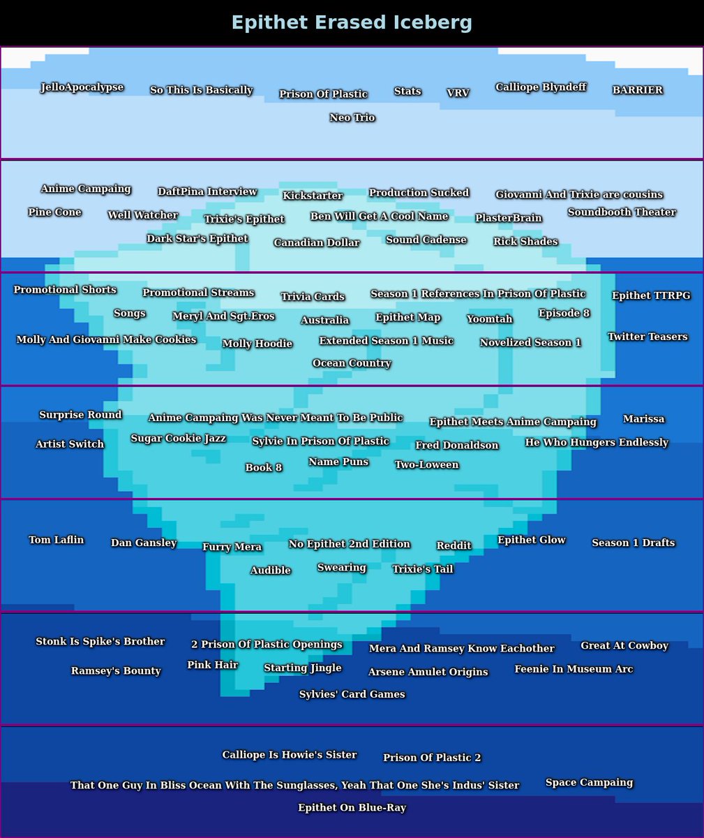 PopFreezer420's tweet photo. Epithet Erased Iceberg with 77 entries #epitheterased #epithet https://t.co/jv2yLNuLe3
