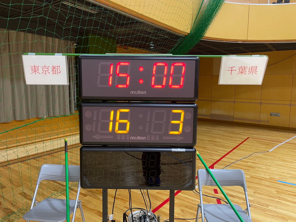 IZ7sgur0m7hrrJz's tweet photo. 第六試合　試合終了
女子予選リーグ
東京都 16-3 千葉県

＠武蔵村山会場 https://t.co/bdNfHA4wf4