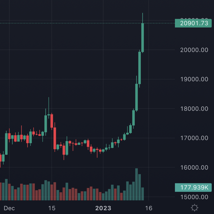 RollerCoin 🐹 tweet media