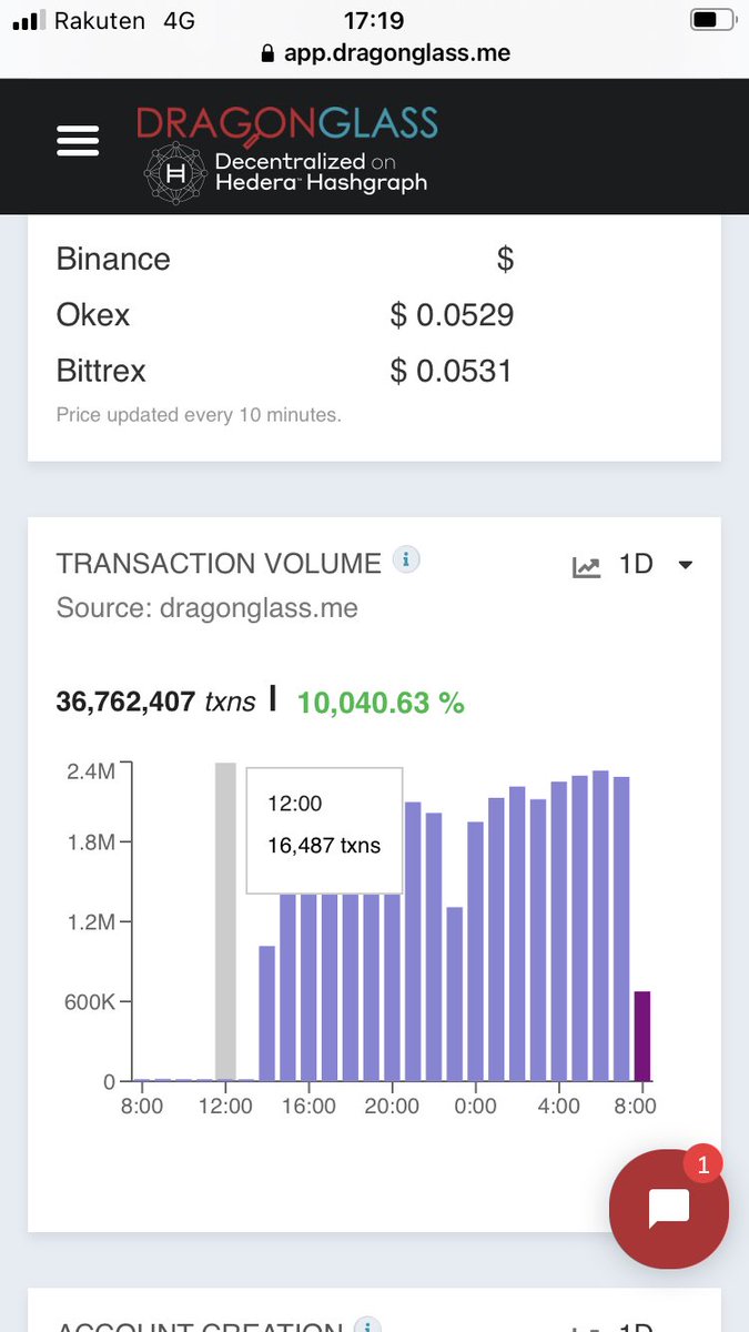 CryptoCobbb's tweet photo. $ADA total transactions 58/59mil 

$HBAR total 2.6BILLION - 36.7mil within the past 24hrs. 

#Hedera Market Cap is a 9.56x away from the #Cardano Market Cap. 

Can you see it yet? 👀😝 

#Crypto #HBAR #HBARNFTs #HBARbarians $SOL $ETH $MATIC $BNB $VET $ALGO $XRP https://t.co/VZ62ni9nPL