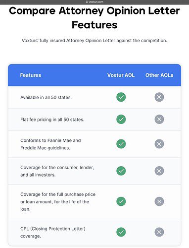 InvestingSnake's tweet photo. Voxtur AOL vs. Other ”AOLs”
@VoxturCEO @RealVoxtur @ClassicValueInv @ctfish70 #voxtur $vxtr #vxtrf #voxturaol #attorneyopinionletter #titleinsurance @RocketMortgage @UWMlending
https://t.co/eMJ3pQXlTy https://t.co/gKQYIE6eX3