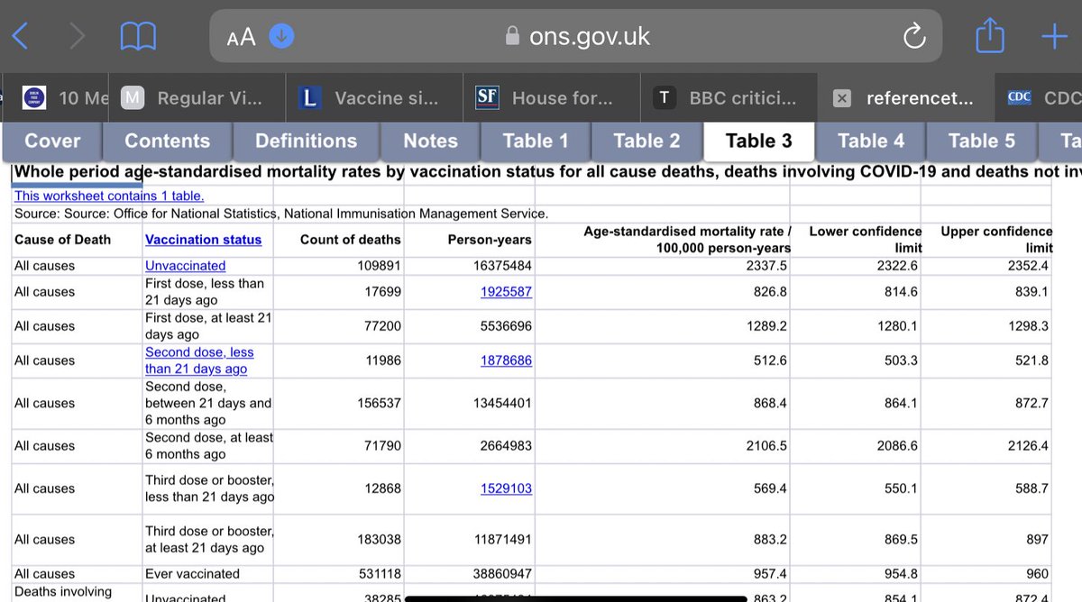This is good example of showmanship over science as @DrAseemMalhotra (Wakefield MK2) - exploits a mi...