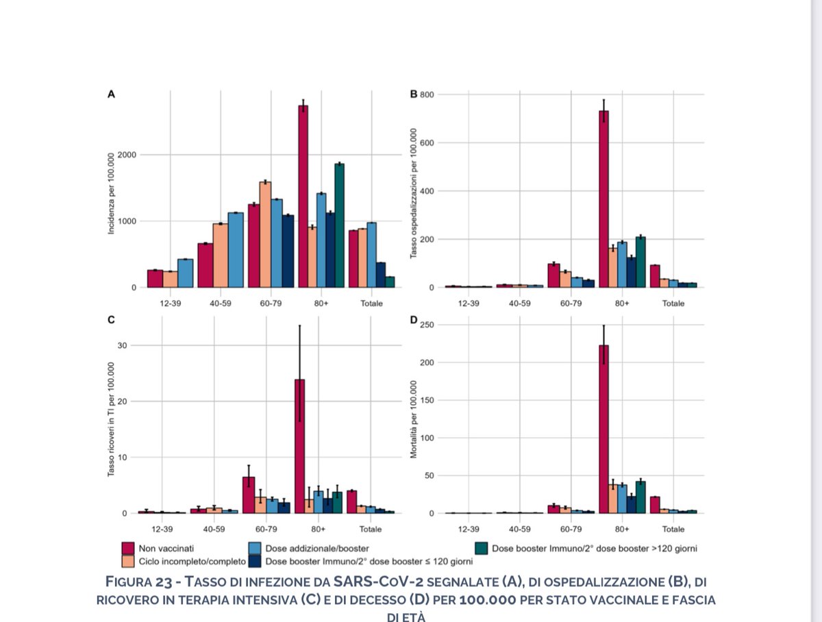 Istituto Superiore di Sanità tweet media
