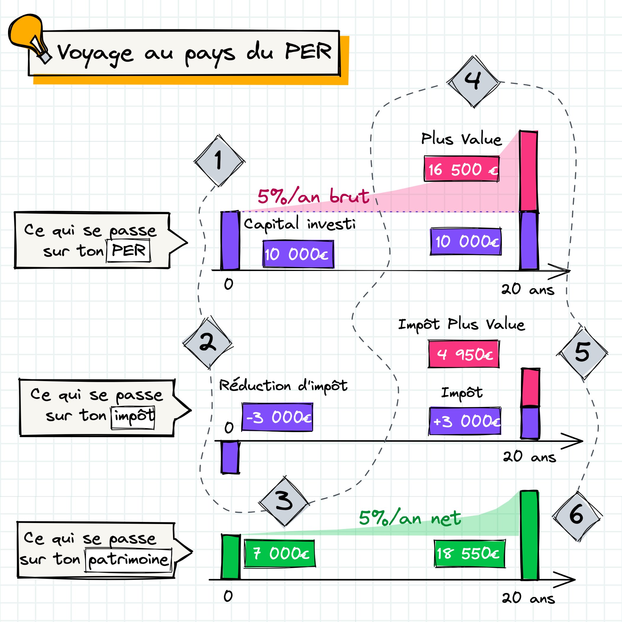 papier Remarque avec texte écrit Pension plan et enveloppe avec argent et  copie espace. ouvre enveloppe avec argent. investissements concept.  personnes âgées conjoints économie argent, Pension planifier. retraite  concept. 34931384 Photo de