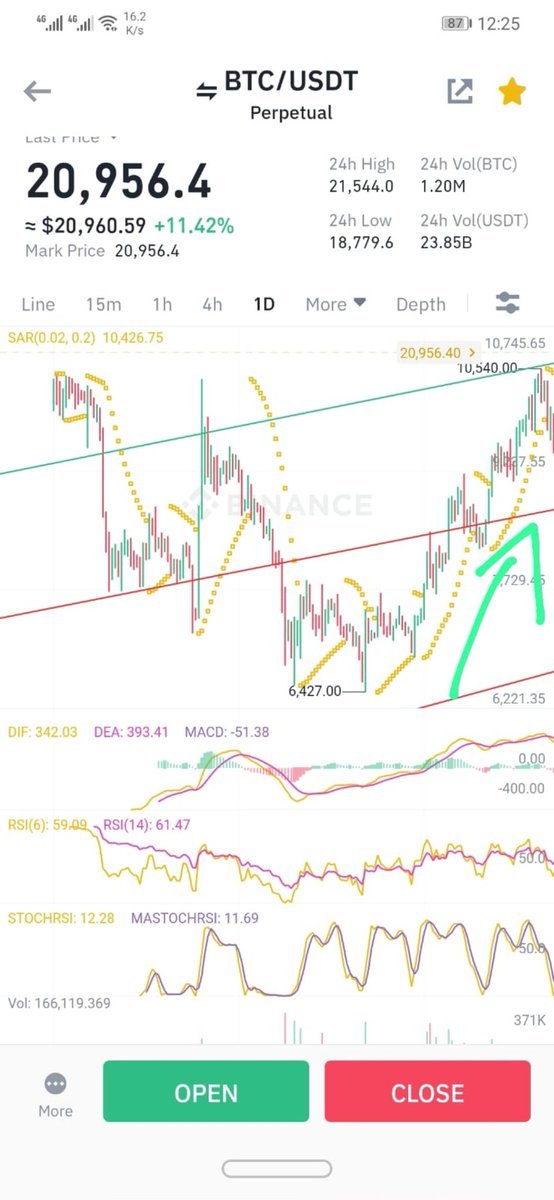 FulgurAlpha's tweet photo. Btc 21500...!
Bottom is still left? https://t.co/z70Trn0gUG