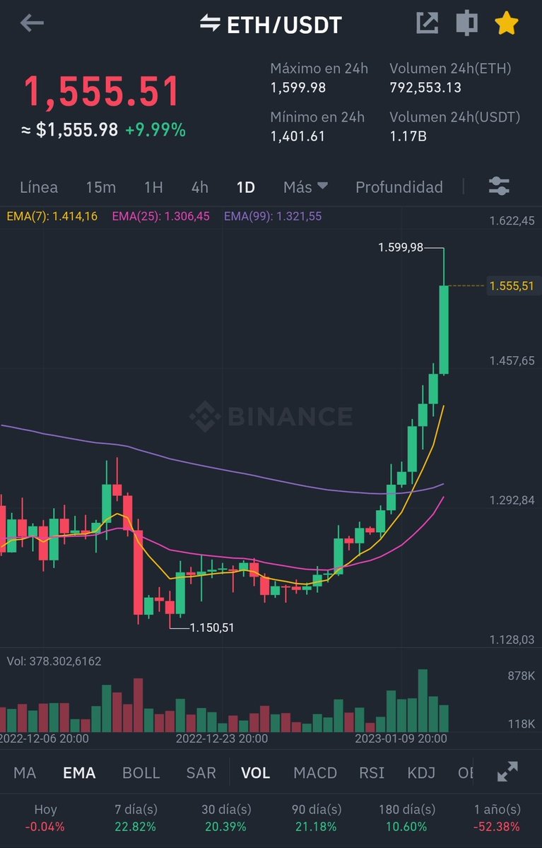 CFP_Ring's tweet image. 🔥🔥🍌🌶🤑🔥🔥
#BTC #cryptomarket #cryptocurrencies #Ethereum #Ethy30k