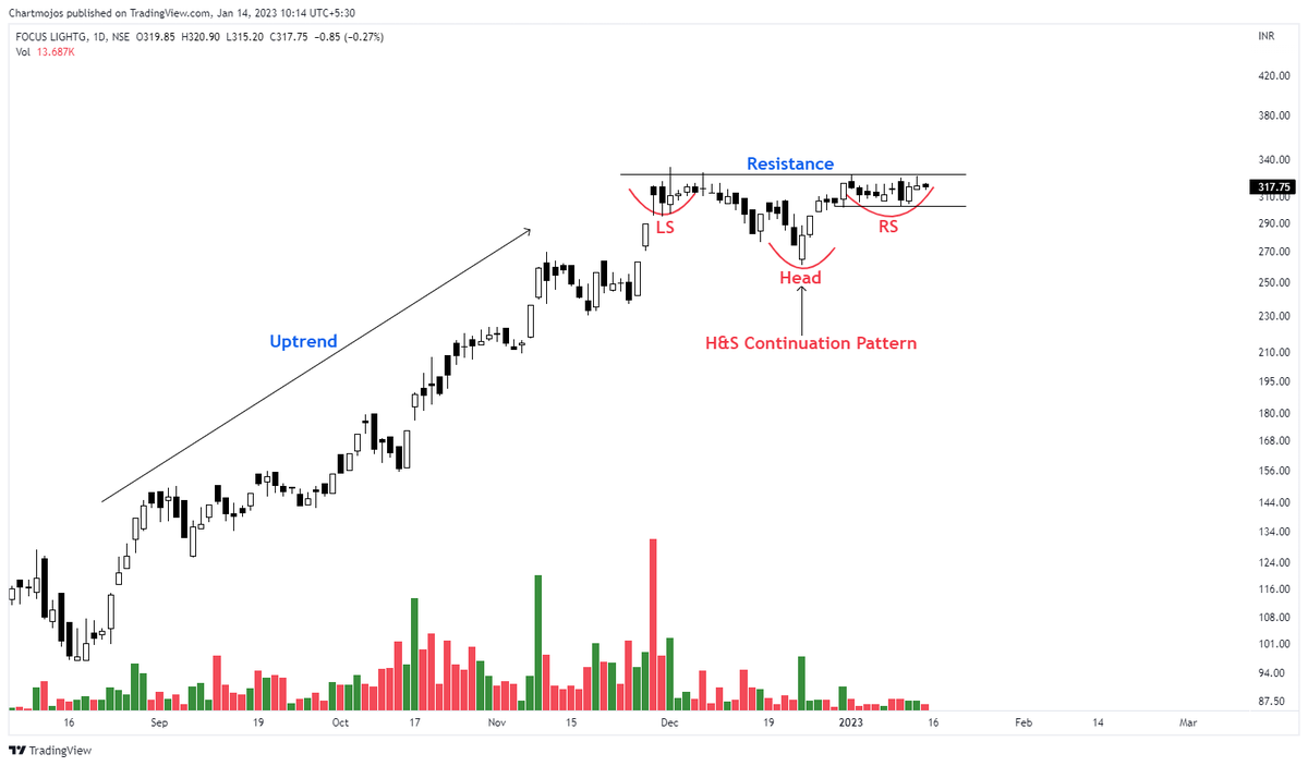 Sunil Gurjar on Twitter "Breakout Soon + Retest Stocks! 1 Focus Jsl Chartink