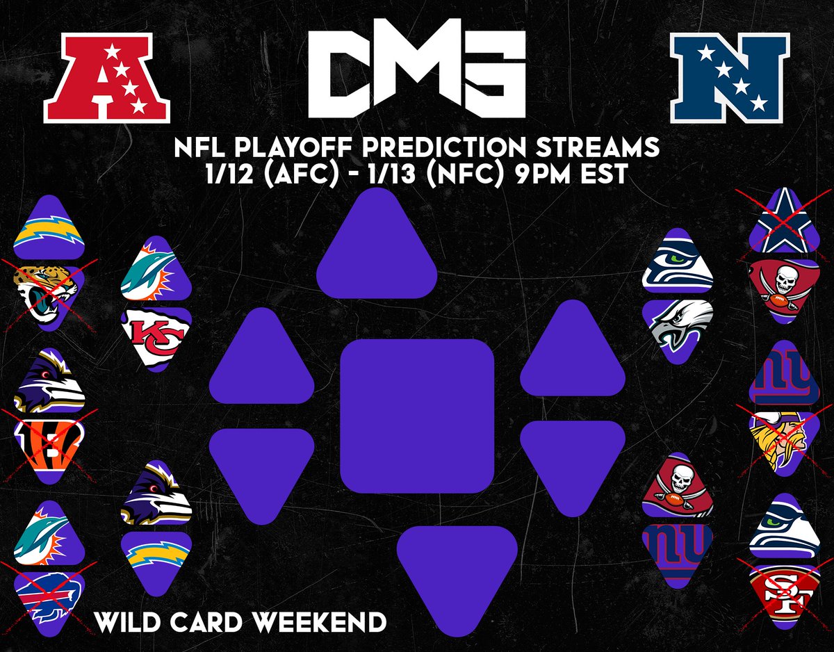 darkmodegaming's tweet photo. These are the outcomes from the DMG Predictions streams this week! lmao! Is your team on our board? SOUND OFF! Divisional Bracket next Week! https://t.co/Mnm30xe6sL  #Dolphins #Chiefs #Ravens #Chargers #Seahawks #Eagles #Buccaneers #GiantsNation https://t.co/tnwTdm47kZ