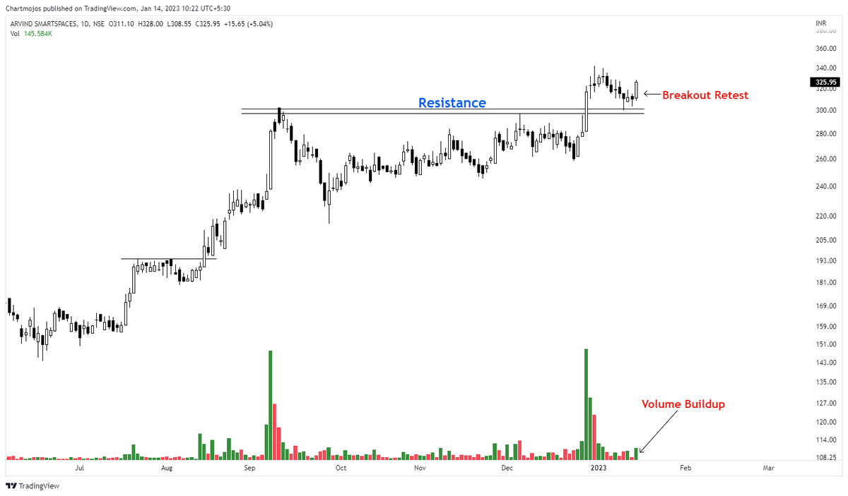 Breakout Soon + Retest Stocks! 1 Focus Lighting 2 PNB 3 ARVSMART 4 Jsl Chartink