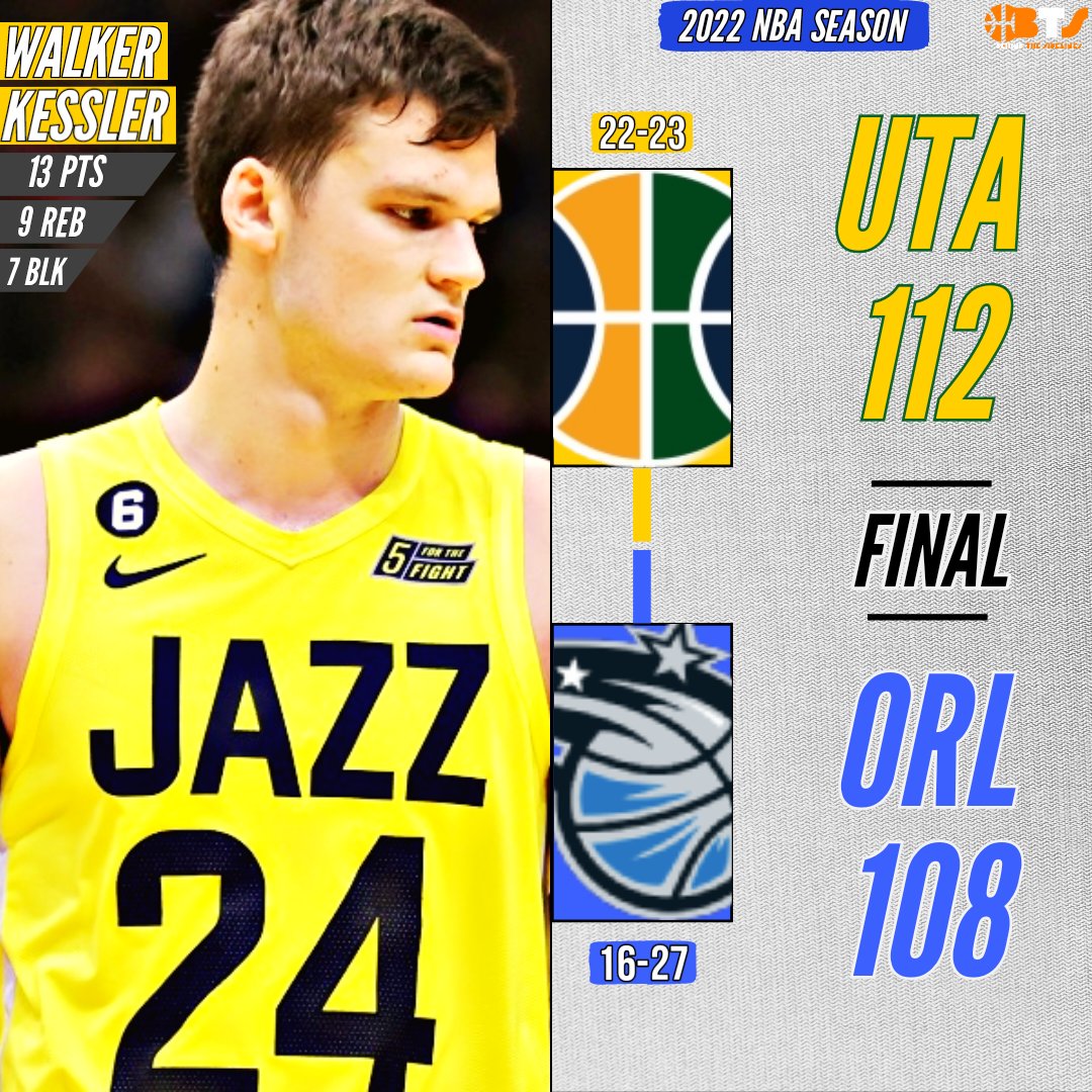 The Utah Jazz defeat the Orlando Magic 112-108.

#saltlakecity #sports #game #orlandomagic #magictogether #laurimarkkanen #utah #jazz #podcast #uta #jordanclarkson #nba #walkerkessler #basketball #ESPN #franzwagner #florida #paolobanchero #wendellcarterjr #magic #orlando