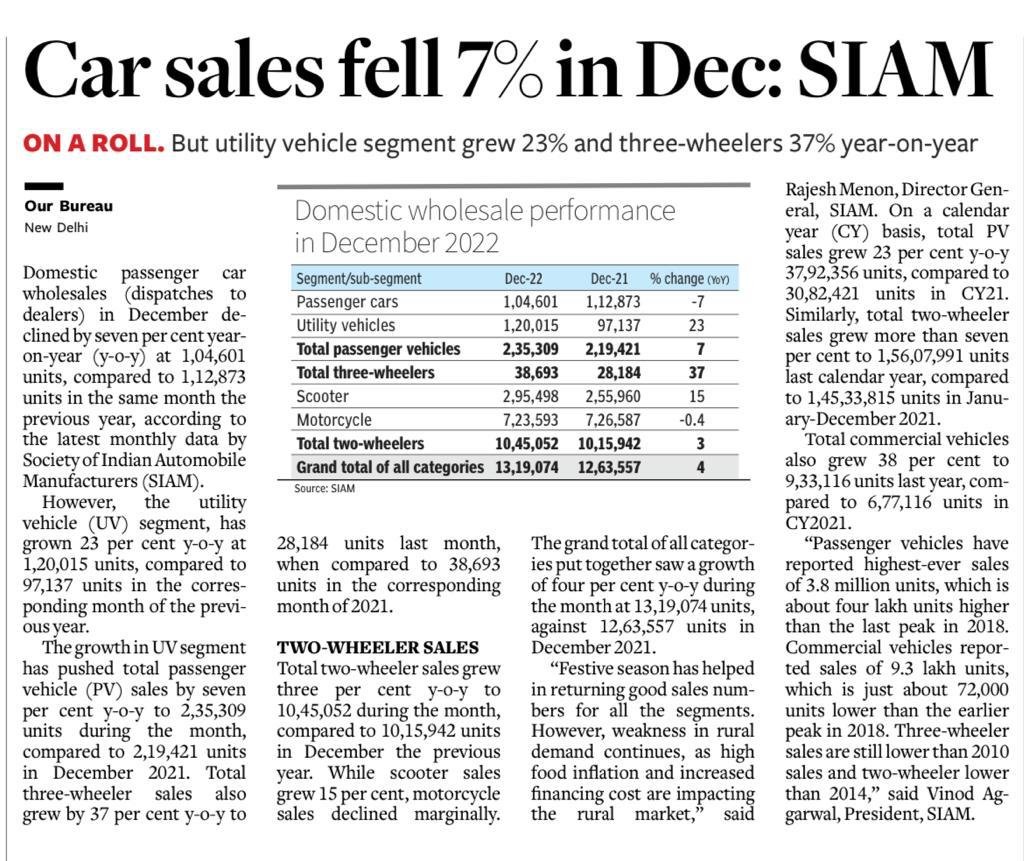 Last para here. Three-wheeler sales are still lower than the 2010 sales and two-wheeler sales lower than they were in 2014.